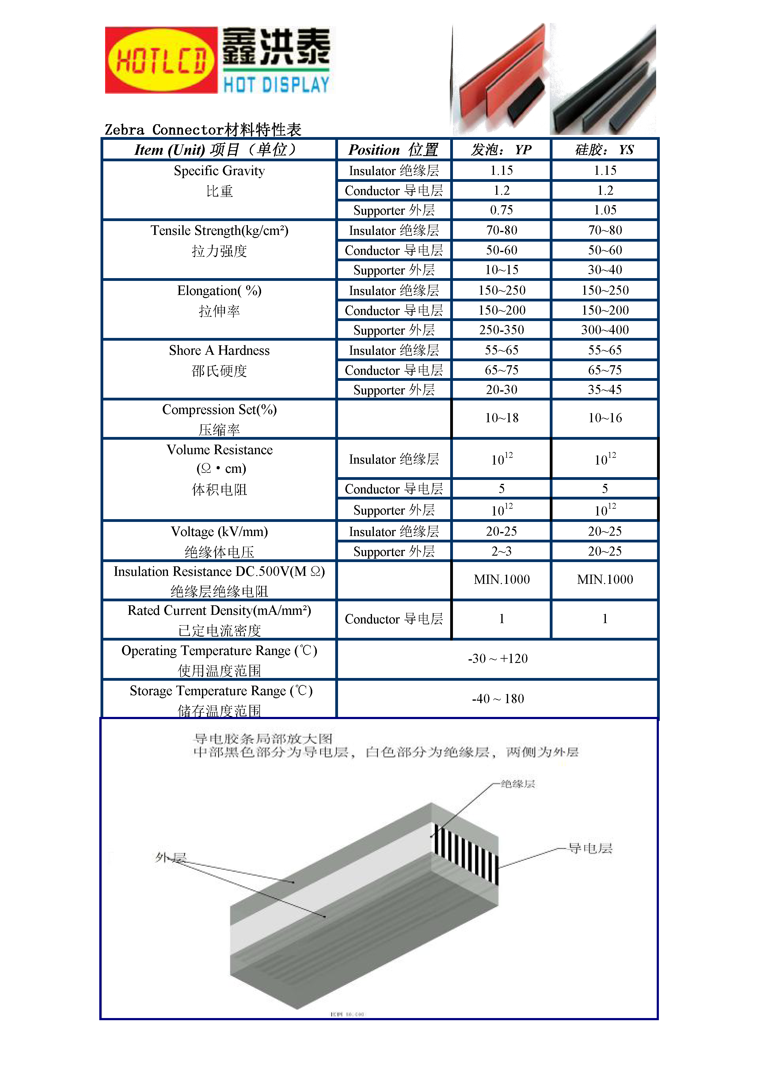 粉发泡和硅胶外层电子导电条材质特性表.png