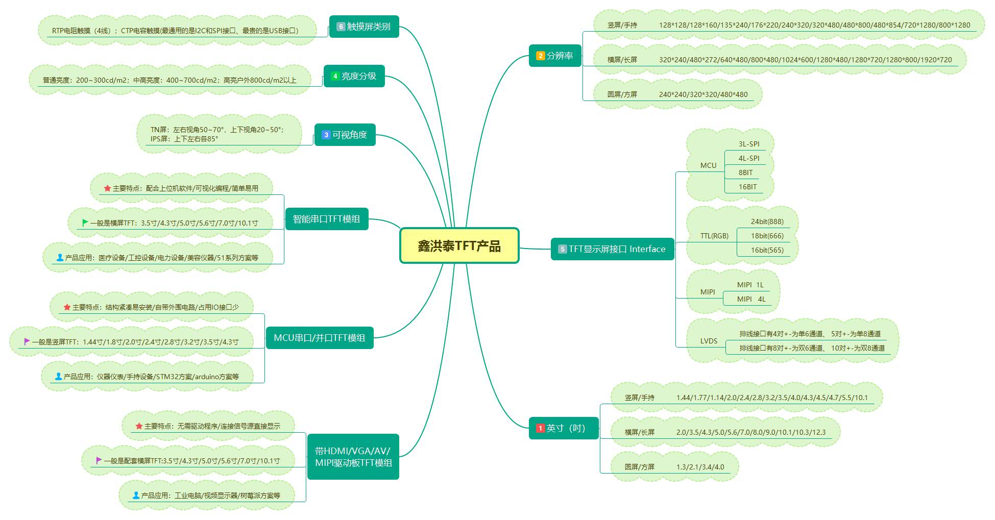 鑫洪泰TFT产品.jpg