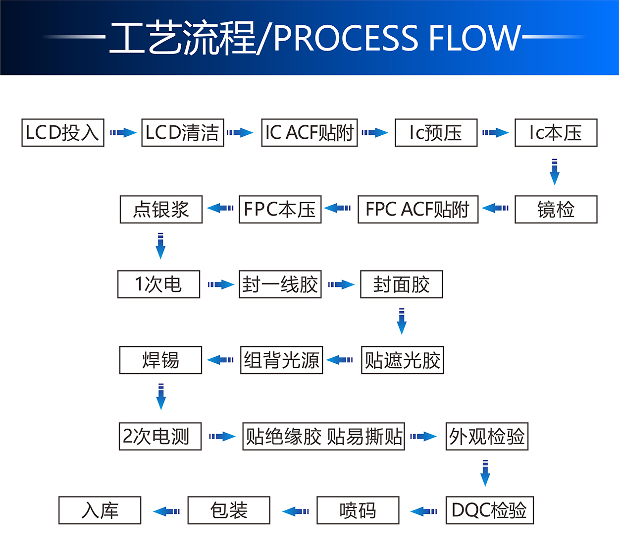 1.44寸TFT-H014A1QQTST2N20详情5.jpg