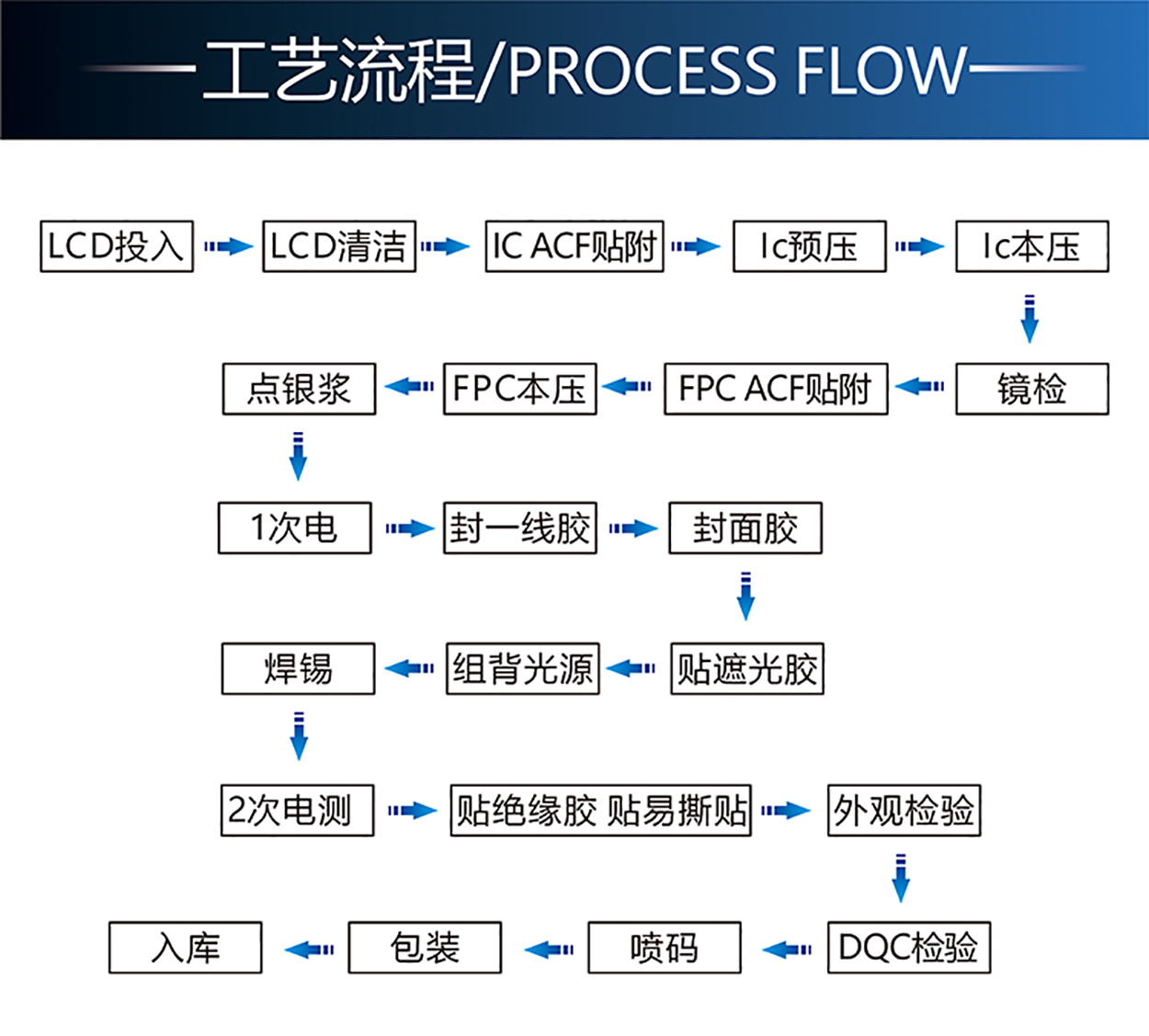 2.8寸TFT-H028B9QVTST3N40详情5.jpg